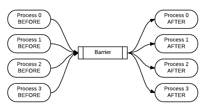 ../_images/Barrier.png