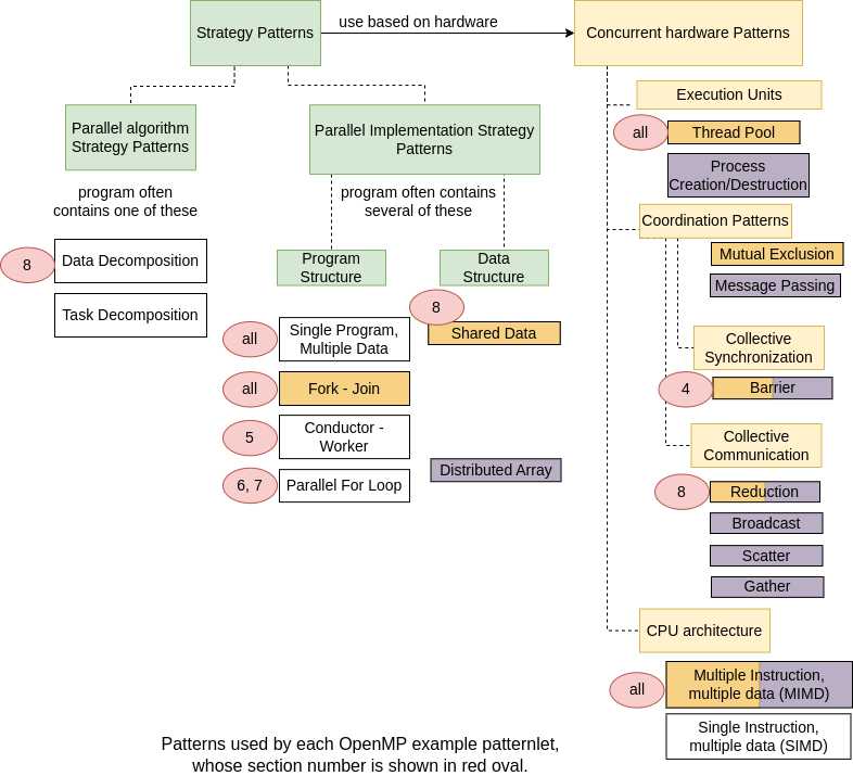 ../_images/Decomp-Strategy-Hardware.png