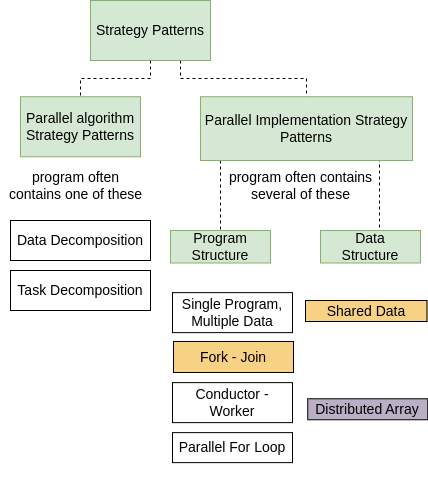 ../_images/StrategyPatterns.png