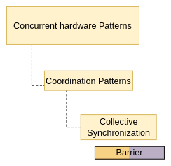 ../_images/barrier-pattern.png