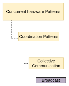 ../_images/broadcast-pattern.png