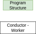 ../_images/conductor-worker-pattern.png