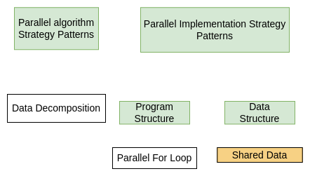 ../_images/data-decomp-parallel-for.png