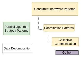 ../_images/gather-pattern.png