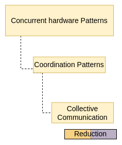 ../_images/reduction-pattern.png