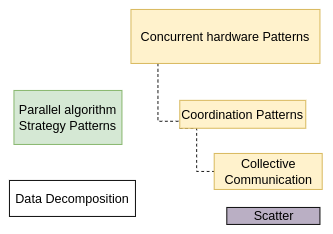 ../_images/scatter-pattern.png