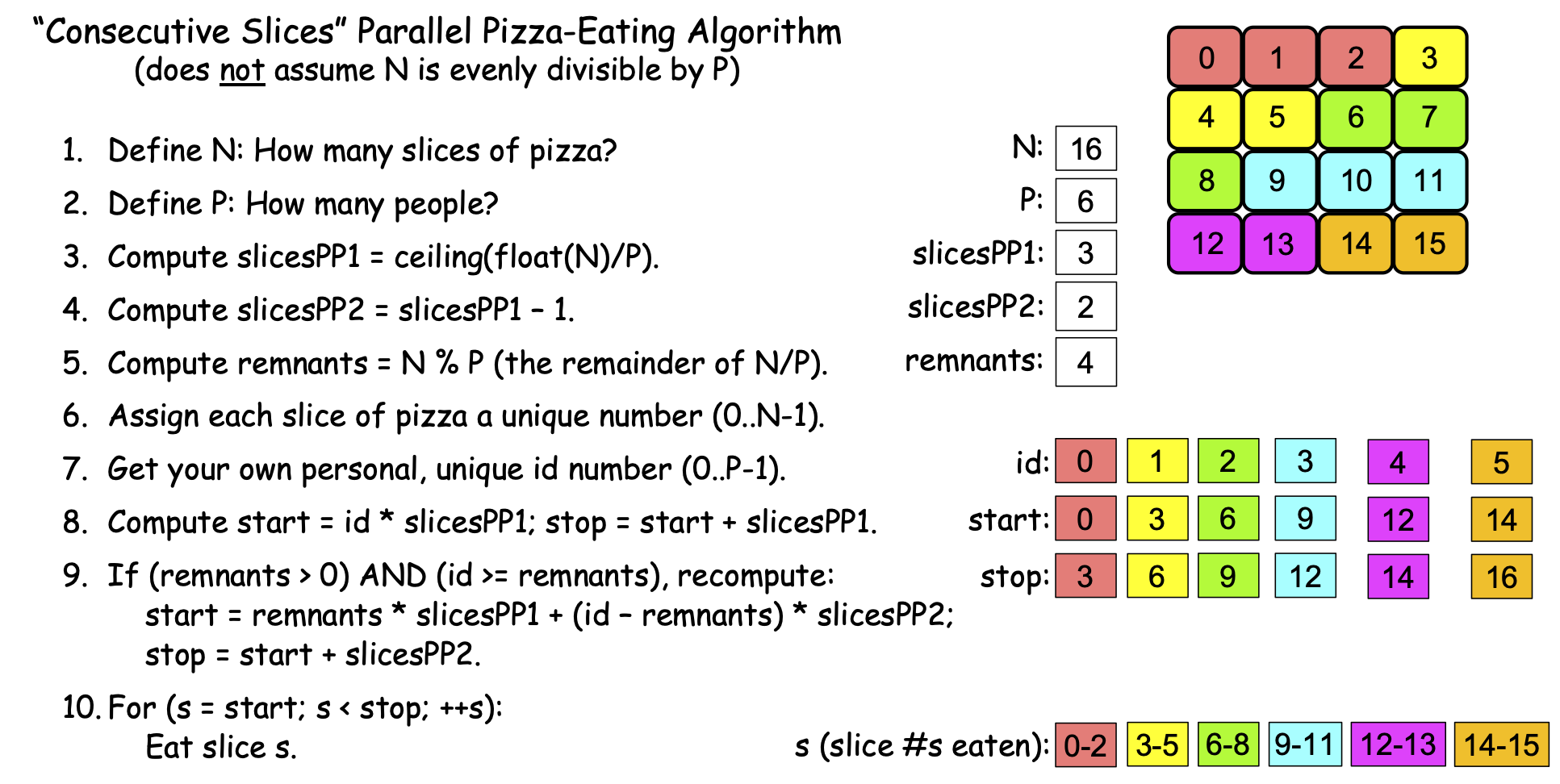 ../_images/0-22.PizzaAlgorithm2b.png