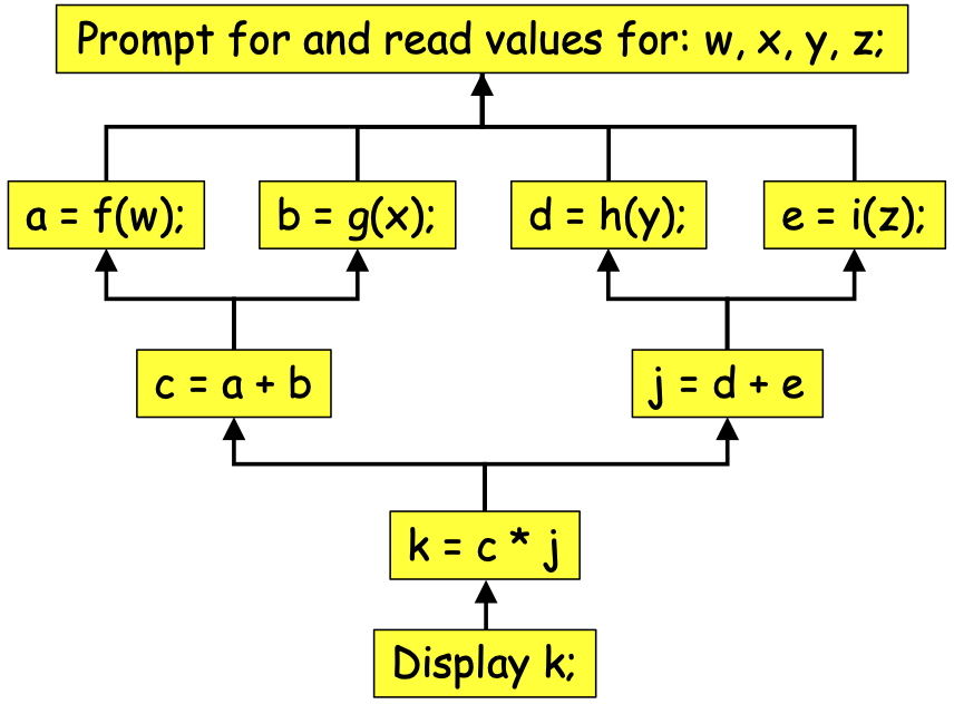 ../_images/0-42.FunctionalDependencyGraph.png
