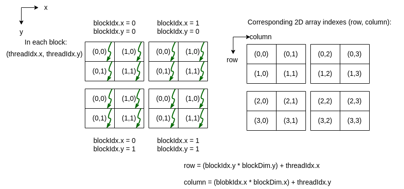 ../_images/2DThread2Matrix.png