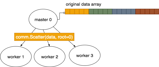 ../_images/Scatter_array.png