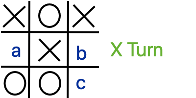 Minimax Algorithm in Chess, Checkers & Tic-Tac-Toe