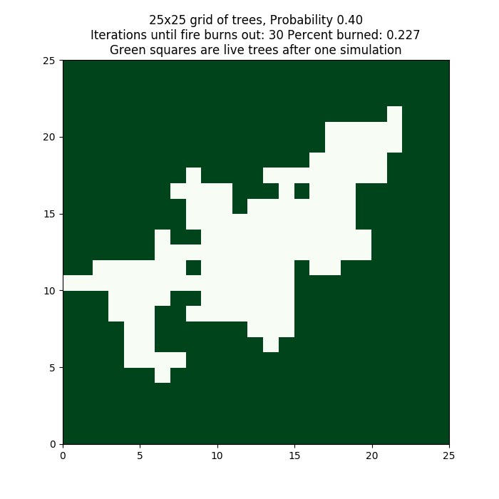 ../_images/single_forest_fire_simulation.png