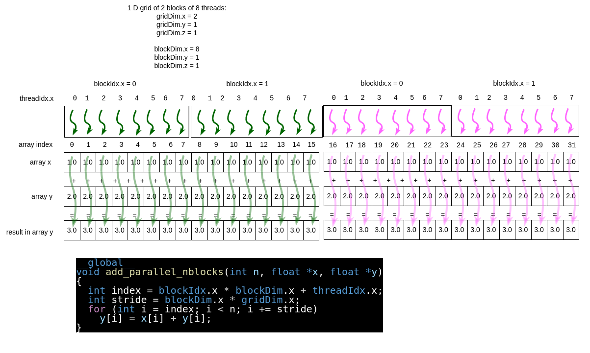 ../_images/stride_nblocks.png