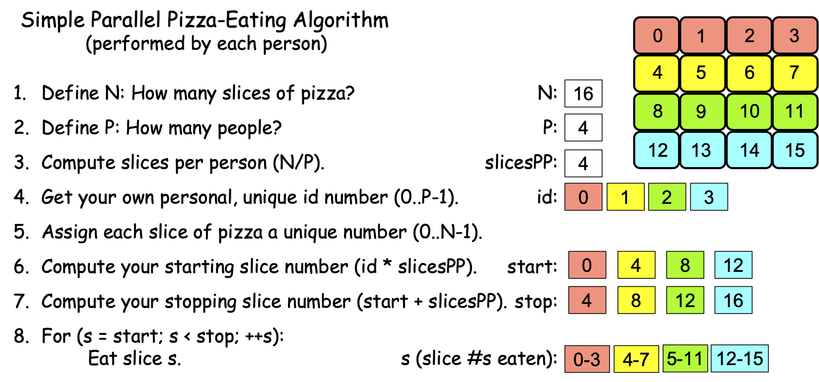 ../_images/0-12.PizzaAlgorithm1g.png