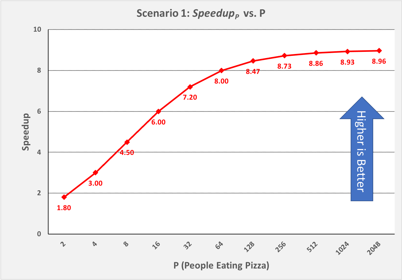 ../_images/0-17.AmdahlScenario1.png