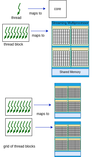 ../_images/CUDAProgrammingModel.png