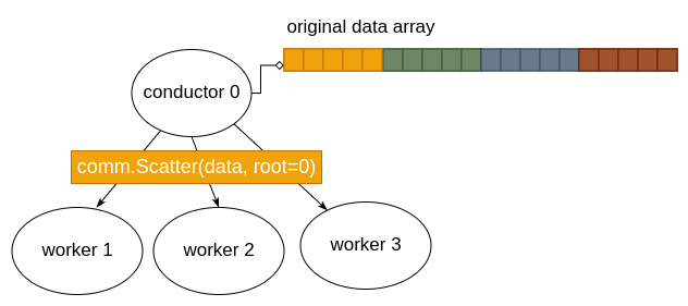../_images/Scatter_array.png