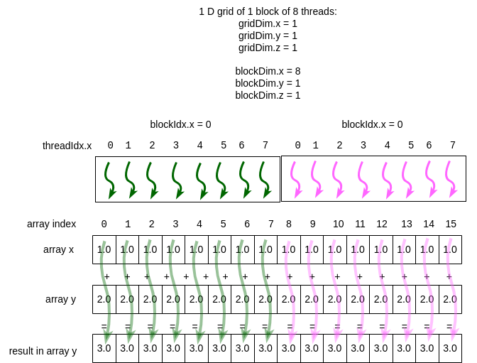 ../_images/add_parallel_1block.png