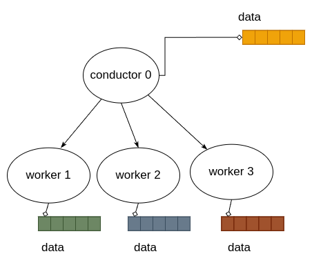../_images/after_Scatter_array.png