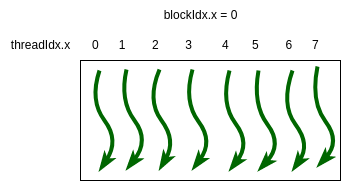 4.6 Vector Addition Example with Timing — Parallel Computing for Beginners