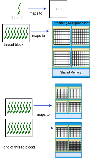 4.6 Vector Addition Example with Timing — Parallel Computing for Beginners