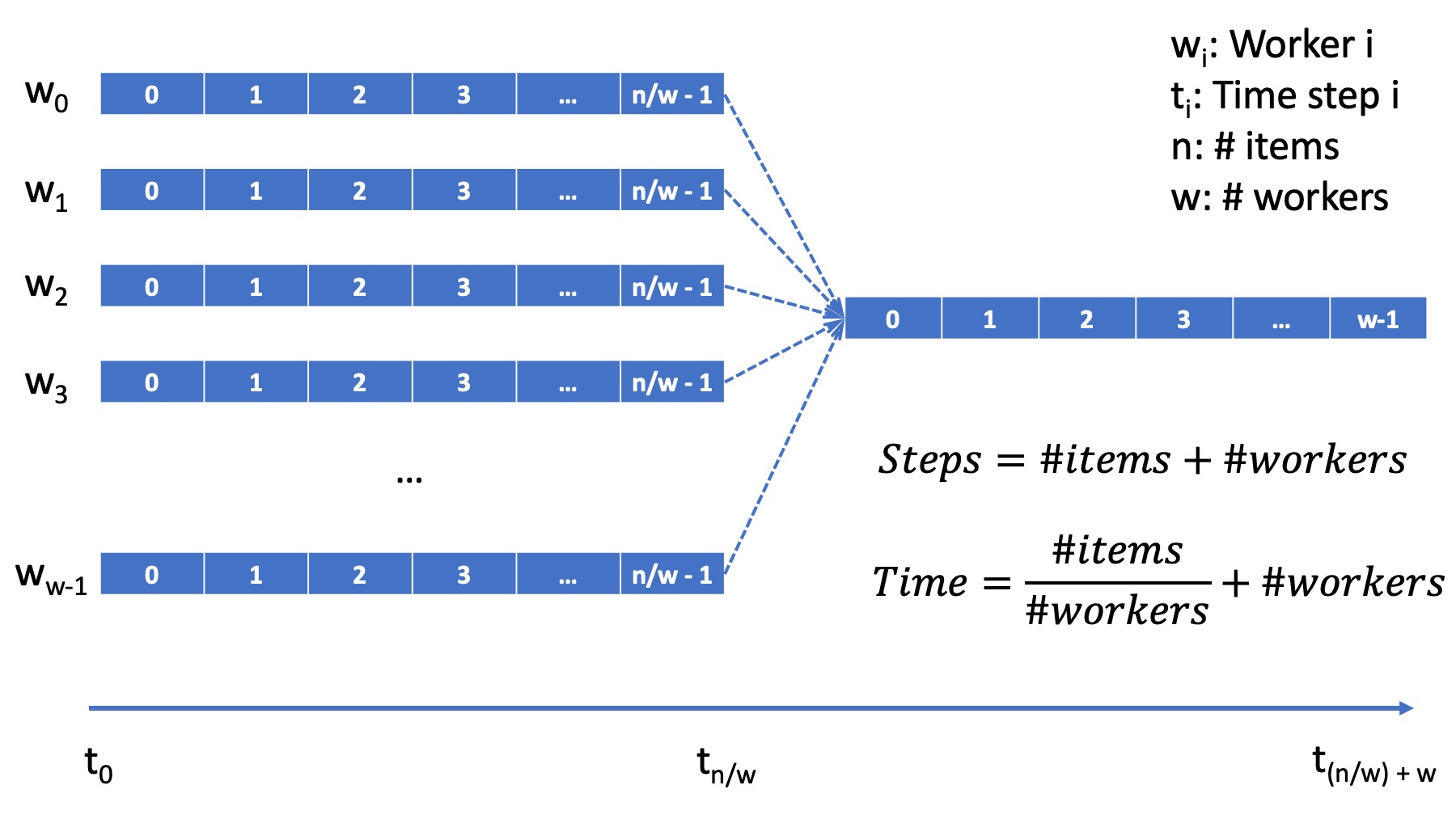3.1 Parallel Selection — Parallel Computing for Beginners